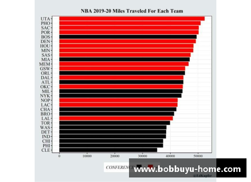 NBA新赛季：全面解析球队动态、球员表现与赛程安排